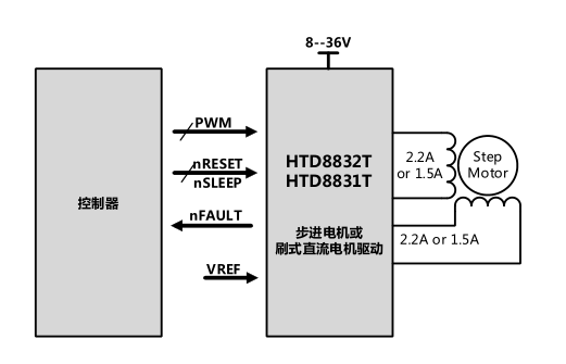 1681091278365200.png image.png